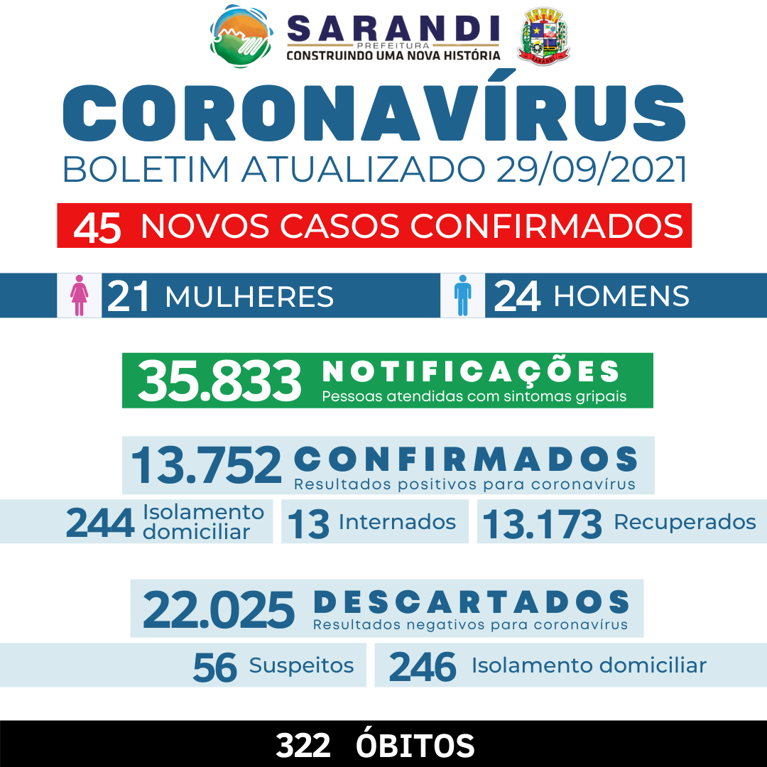BOLETIM COVID-19 - 29/09/2021